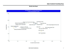 thumbnail image 3 for Quarterly Market Environment Q3 2016
