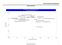 thumbnail image 3 for Quarterly Market Environment Q11 2016