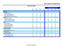 thumbnail image 2 for Quarterly Market Environment Q1 2015