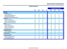 thumbnail image 2 for Quarterly Market Environment Q9 2015