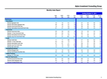 thumbnail image 2 for Quarterly Market Environment Q0 2014