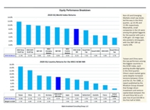 thumbnail image 3 for Quarterly Market Environment Q3 2020