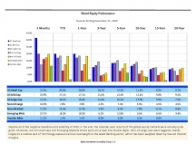 thumbnail image 1 for Quarterly Market Environment Q4 2020