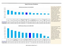 thumbnail image 4 for Quarterly Market Environment Q4 2020