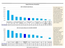 thumbnail image 3 for Quarterly Market Environment Q2 2021