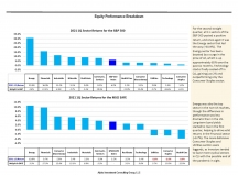 thumbnail image 4 for Quarterly Market Environment Q2 2021