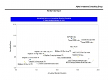 thumbnail image 3 for Quarterly Market Environment Q10 2021