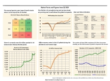 thumbnail image 1 for Facts and Figures Q2 2021