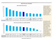 thumbnail image 3 for Quarterly Market Environment Q3 2021
