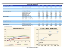 thumbnail image 5 for Quarterly Market Environment Q3 2021