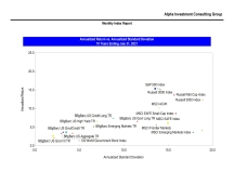 thumbnail image 3 for Quarterly Market Environment Q5 2021
