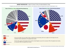 thumbnail image 1 for Market Microscope Q4 2017