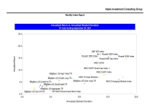 thumbnail image 3 for Quarterly Market Environment Q3 2021