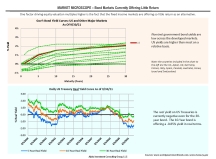 thumbnail image 1 for Market Microscope Q3 2021