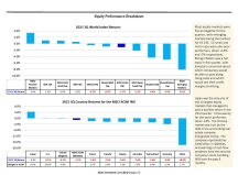 thumbnail image 3 for Quarterly Market Environment Q4 2021