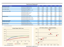 thumbnail image 5 for Quarterly Market Environment Q4 2021