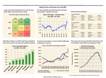 thumbnail image 1 for Facts and Figures Q4 2021