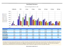 thumbnail image 1 for Quarterly Market Environment Q0 2022
