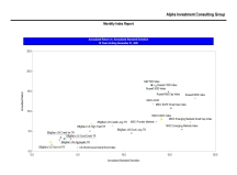 thumbnail image 3 for Quarterly Market Environment Q0 2021