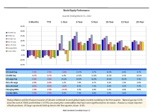 thumbnail image 1 for Quarterly Market Environment Q1 2022