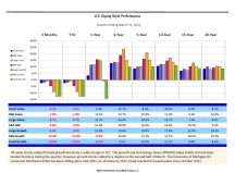 thumbnail image 2 for Quarterly Market Environment Q1 2022