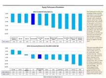 thumbnail image 3 for Quarterly Market Environment Q1 2022