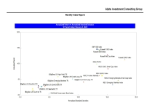 thumbnail image 3 for Quarterly Market Environment Q10 2022