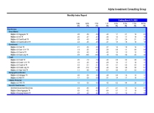 thumbnail image 2 for Quarterly Market Environment Q9 2022
