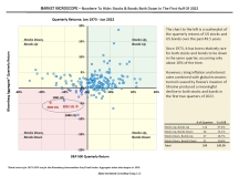 thumbnail image 1 for Market Microscope Q1 2022