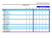 thumbnail image 2 for Quarterly Market Environment Q6 2022