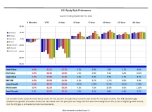 thumbnail image 2 for Quarterly Market Environment Q3 2022