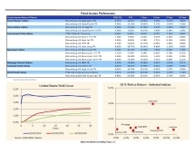 thumbnail image 5 for Quarterly Market Environment Q3 2022