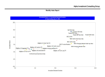 thumbnail image 3 for Quarterly Market Environment Q5 2022