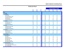 thumbnail image 1 for Quarterly Market Environment Q3 2022