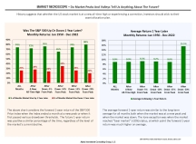 thumbnail image 1 for Market Microscope Q4 2022