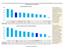 thumbnail image 3 for Quarterly Market Environment Q4 2022