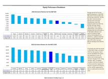 thumbnail image 4 for Quarterly Market Environment Q4 2022