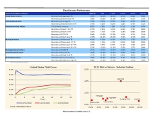 thumbnail image 5 for Quarterly Market Environment Q4 2022