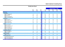 thumbnail image 2 for Quarterly Market Environment Q2 2022