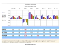 thumbnail image 1 for Quarterly Market Environment Q1 2023