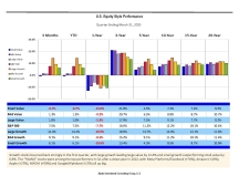thumbnail image 2 for Quarterly Market Environment Q1 2023