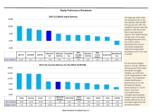 thumbnail image 3 for Quarterly Market Environment Q1 2023