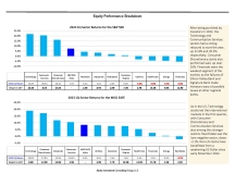 thumbnail image 4 for Quarterly Market Environment Q1 2023