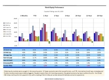 thumbnail image 1 for Quarterly Market Environment Q2 2023