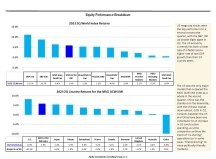 thumbnail image 3 for Quarterly Market Environment Q2 2023