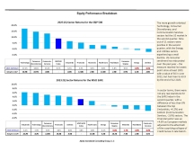thumbnail image 4 for Quarterly Market Environment Q2 2023