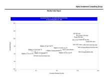 thumbnail image 3 for Quarterly Market Environment Q9 2023