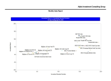 thumbnail image 3 for Quarterly Market Environment Q8 2023