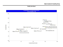 thumbnail image 3 for Quarterly Market Environment Q7 2023