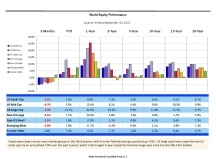 thumbnail image 1 for Quarterly Market Environment Q3 2023